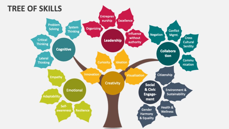Life Skills Education